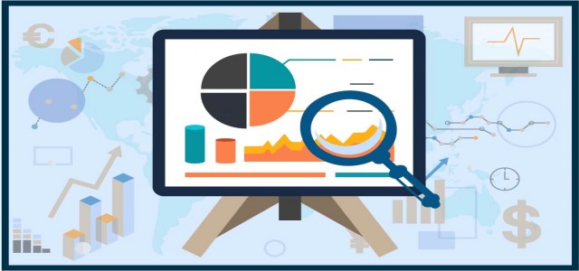 North America Electric Submersible Pump Market Outlook 2020 - Industry Statistics Analysis by 2026