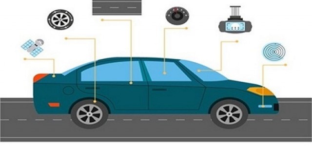 Automotive Communication Technology Market Global Key Players, Trends, Share, Industry Size, Growth, Opportunities, Forecast To 2024
