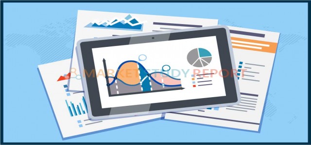 Application Lifecycle Management System Market by Type, Application, Element - Global Trends and Forecast to 2025