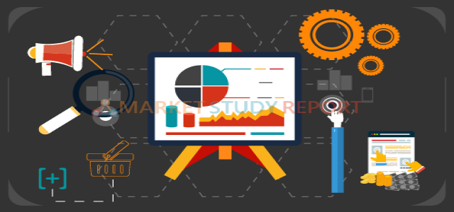 Consumer and Corporate Debt Consolidation Market 2020 Detailed Analysis of Current Industry Figures with Forecasts Growth By 2025