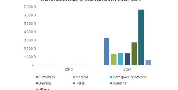 Augmented Reality Market