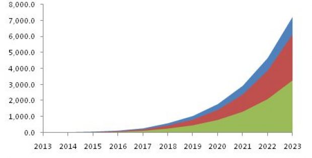 Li-Fi Market