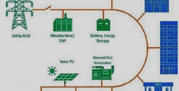 North America Microgrid Market