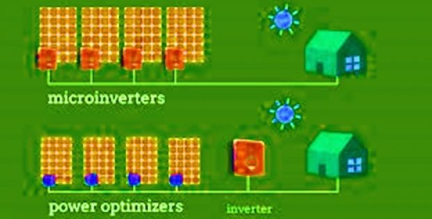 Solar Microinverter And Power Optimizer Market