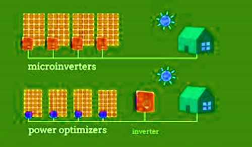 Solar Microinverter and Power Optimizer Market: High deployment across commercial infrastructure to stimulate industry growth by 2024