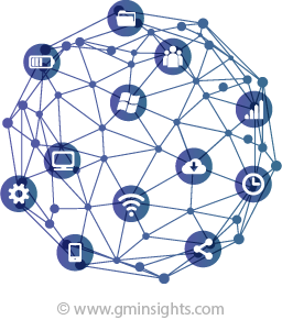 GPON Technology Market to Gain Major Traction via FTTH Application, APAC to emerge as a pivotal revenue pocket