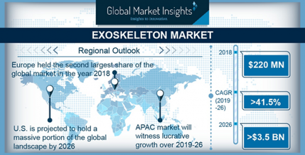 Exoskeleton Market