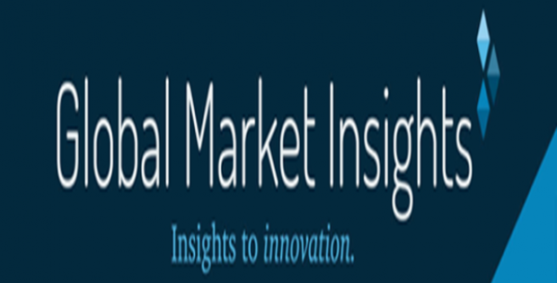 Energy Efficient Windows Market