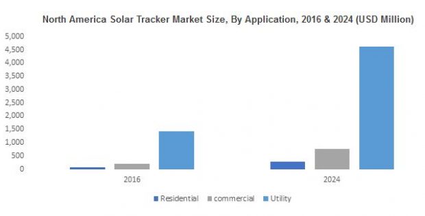 Solar Tracker Market