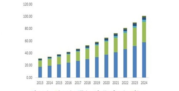 Solar Control Window Films Market