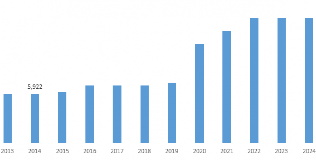 Thermal Energy Storage Market