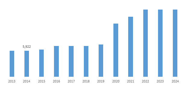 Thermal Energy Storage Market growth will be driven by Increasing adoption of renewable energy sources coupled with growing demand for Concentrating Solar Power