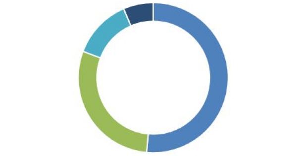 Wireless Charging Market