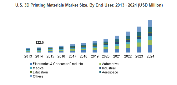 APAC 3D Printing Equipment Market to gain substantial revenue via automotive applications over 2016-2024
