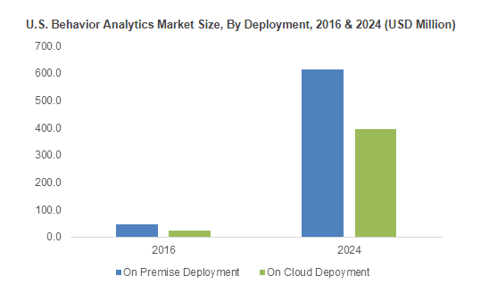 Behavior Analytics Market in Asia Pacific to register a commendable CAGR of 45% over 2018-2024