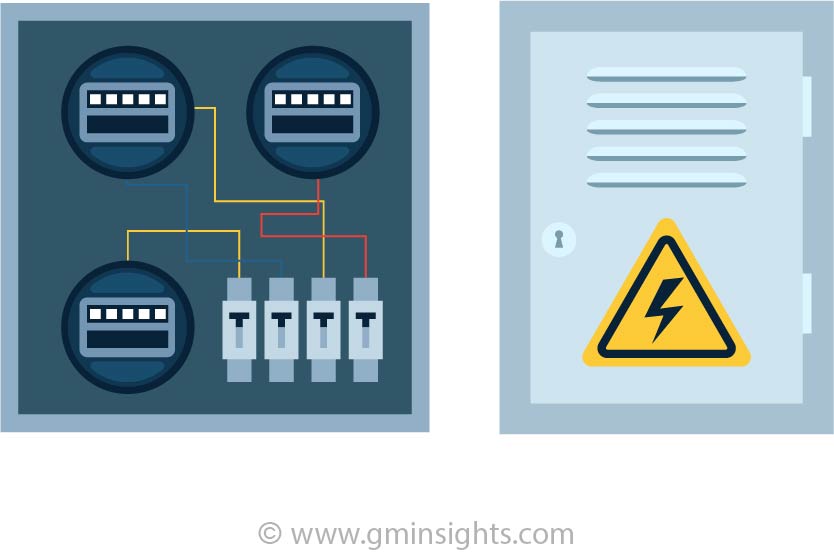 Home Energy Management System Market in Europe will witness growth owing to the strict energy conservation norms and rollout programs for smart meters
