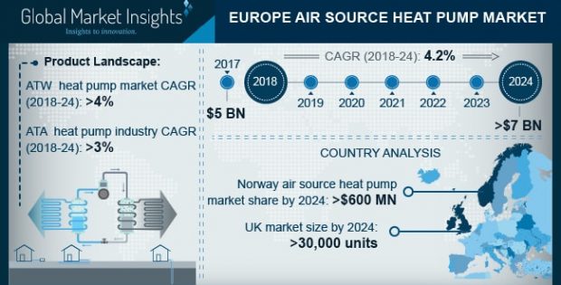 Europe Air Source Heat Pump Market