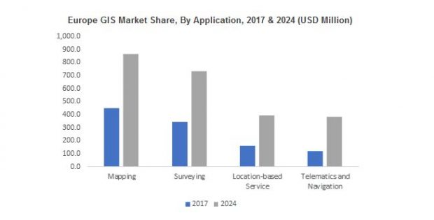 Geographic Information System Market