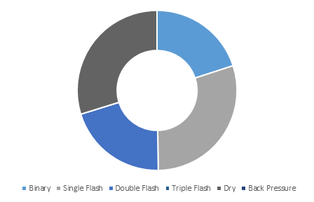 Geothermal Energy Market Set To See Strong Growth by 2024