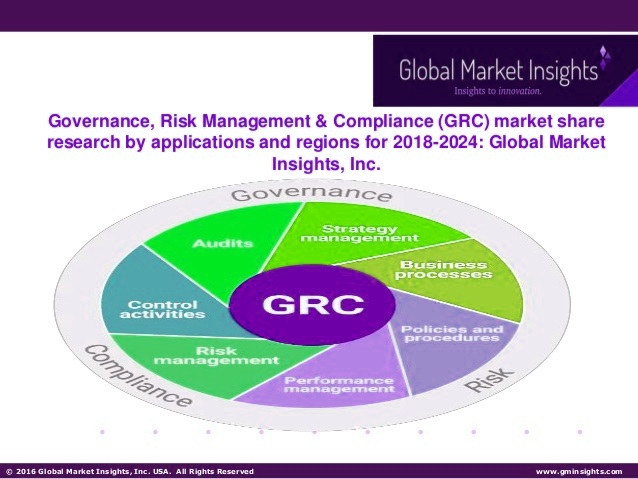 What main factors contributing towards Governance, Risk Management & Compliance (GRC) Market growth?