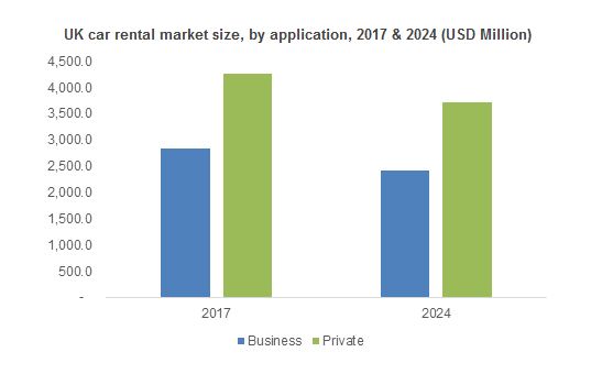 Car Sharing sector segment of Mobility on Demand Market to growth at rate of 30% till 2024
