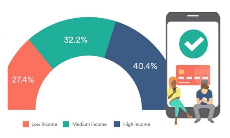 Mobile Wallet Usage Mapped