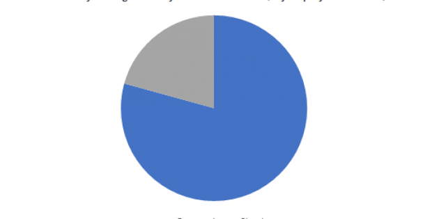 Railway Management System Market
