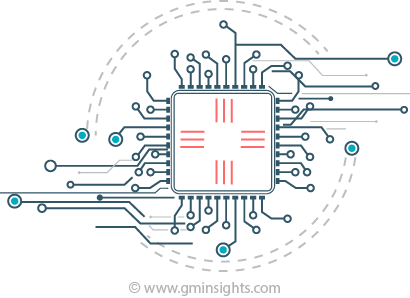 Electronic Design Automation Market Demand Created by Growth in the Field of Cloud Computing and IoT