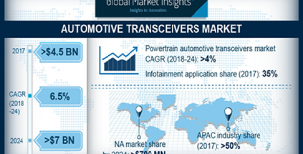 automotive-transceiver-market-pressrelease