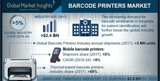 Barcode Printers Market
