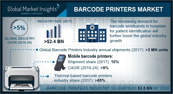 What are the New Trends and Advancements In The Barcode Printers Market?