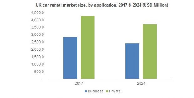 Mobility on Demand Market