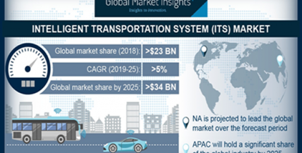 intelligent-transportation-system-ITS-market-report-pressrelease