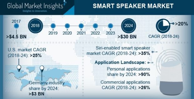 Smart Speaker Market