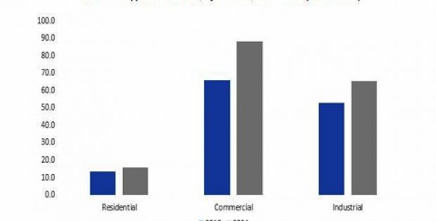 Fire suppression market