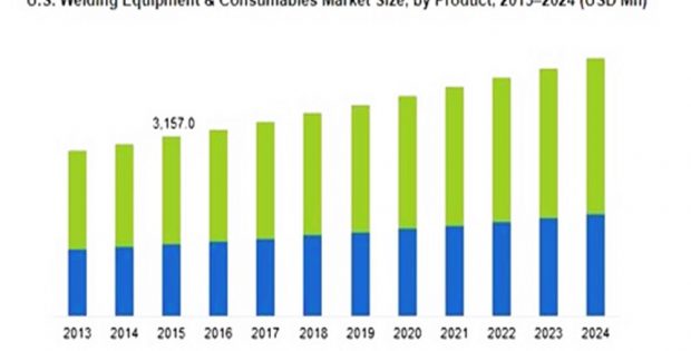 welding equipment market
