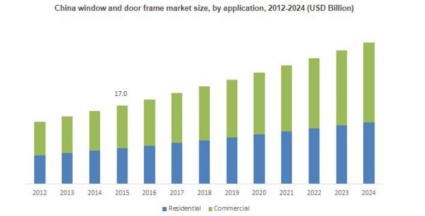 Window and door frame market