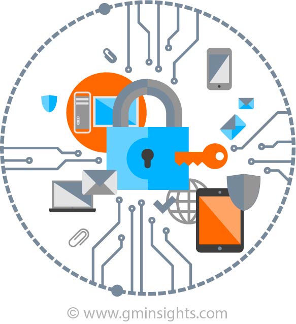 Big Data Security Market to procure substantial returns from BFSI Sector