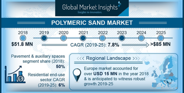 Polymeric sand Market