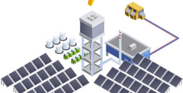 Solar PV Glass Market