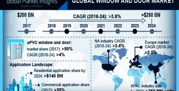 Windows Doors Market In The Asia Pacific To Witness A