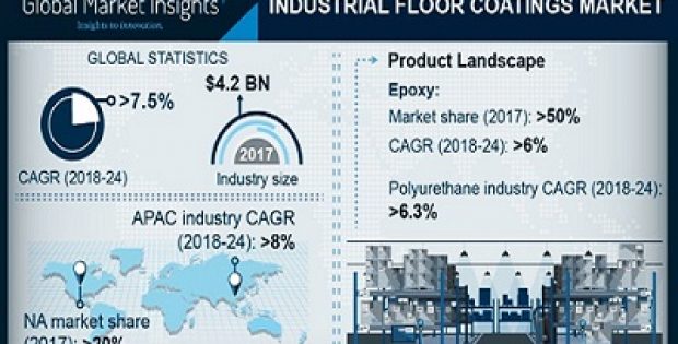 Industrial Floor Coatings Market