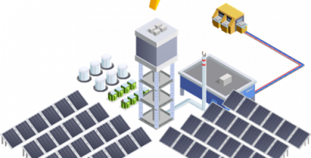 Hybrid Solar Wind Energy Storage Market