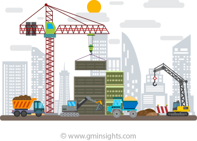 Construction Equipment Rental Market is expected to witness momentous gains during 2019 - 2024