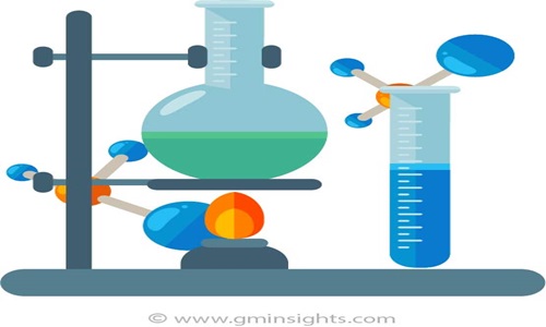Bromine Market 2019: Insights and Forecast Research Report 2025