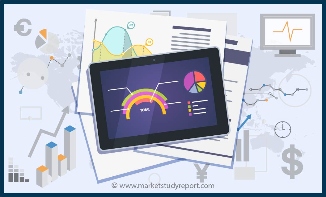 Winter Sports Protection Products Market Opportunity, Demand, recent trends, Major Driving Factors and Business Growth Strategies 2025 - Technology Magazine
