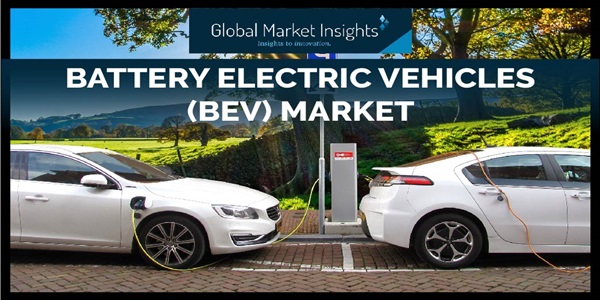 Battery Electric Vehicles Market by Latest Trend, Growth, Size, Application & Forecast 2025