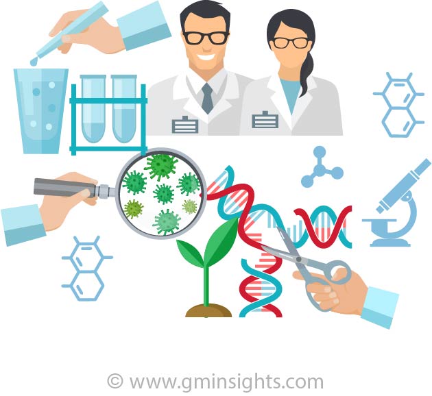 Insights into Intravenous Immunoglobulin Market and it's growth outlook